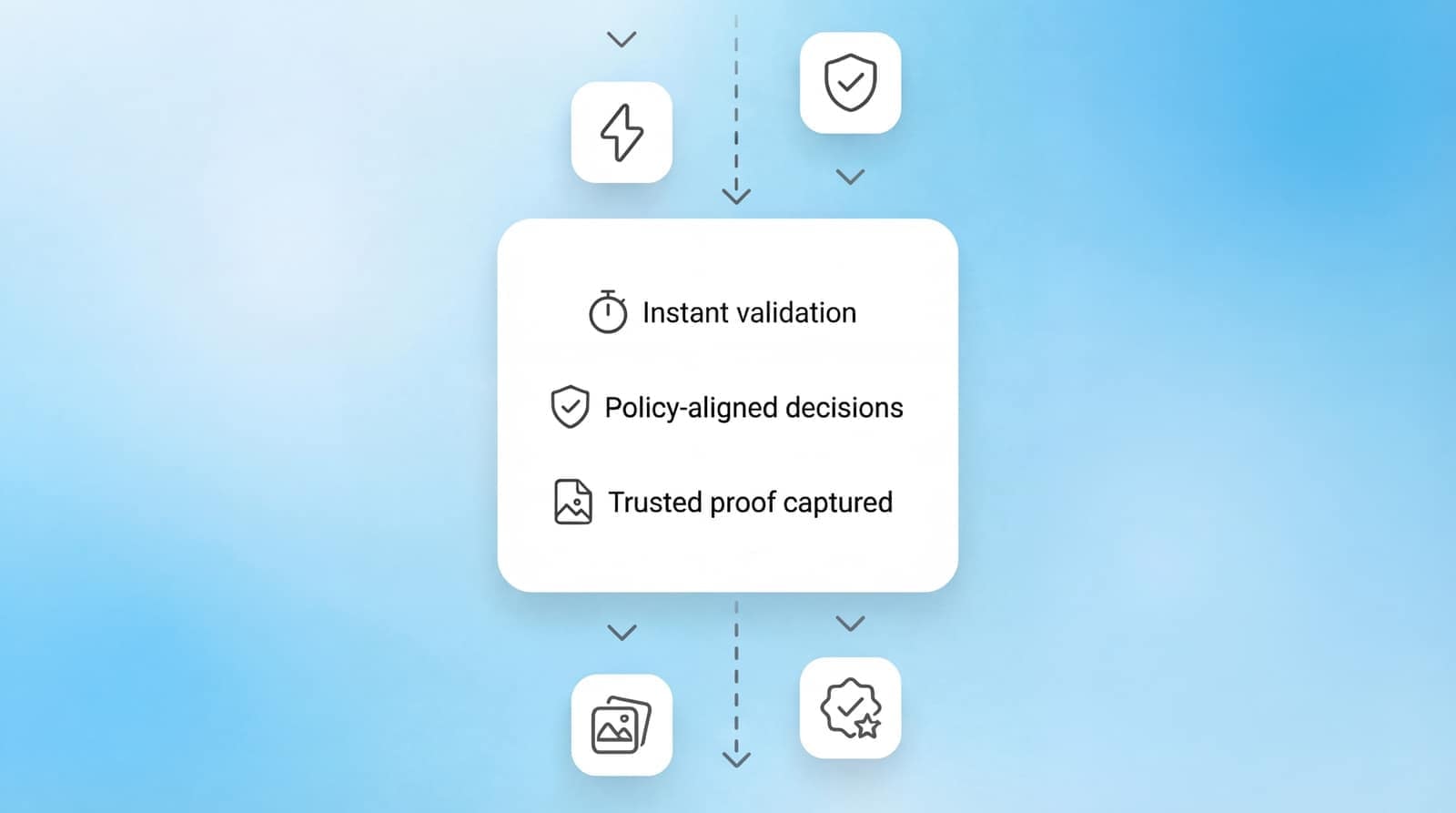 AI Task Validation