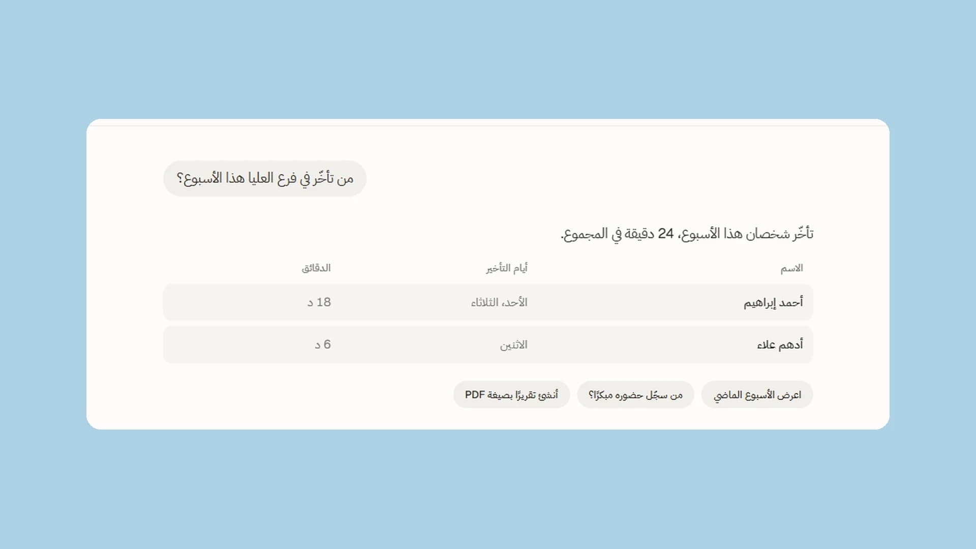 Mako يجيب عمّن تأخر هذا الأسبوع، مع دقائق كل شخص.
